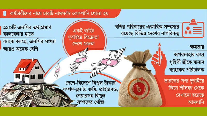 দুবাই-যুক্তরাজ্যে কোম্পানি খুলে দেদার অর্থ পাচার