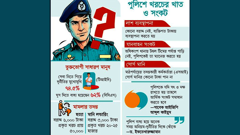 পুলিশের ‘সিস্টেমেই’ দুর্নীতি